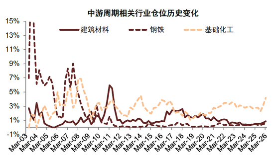 中金：公募一季度中A股仓位上升 港股仓位下降较多