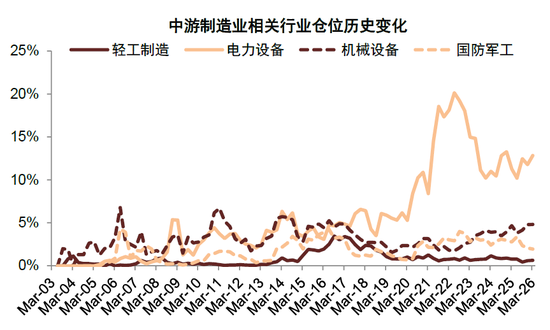 中金：公募一季度中A股仓位上升 港股仓位下降较多