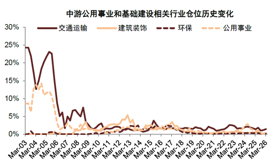 中金：公募一季度中A股仓位上升 港股仓位下降较多