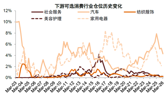 中金：公募一季度中A股仓位上升 港股仓位下降较多