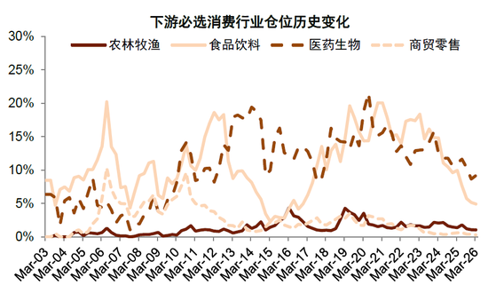 中金：公募一季度中A股仓位上升 港股仓位下降较多