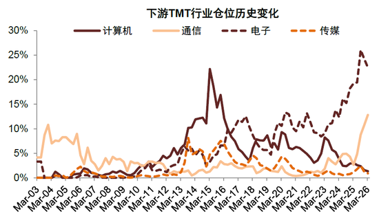 中金：公募一季度中A股仓位上升 港股仓位下降较多