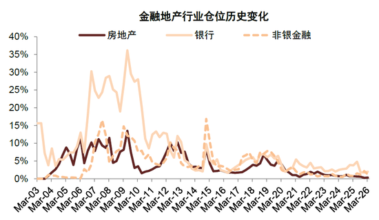 中金：公募一季度中A股仓位上升 港股仓位下降较多