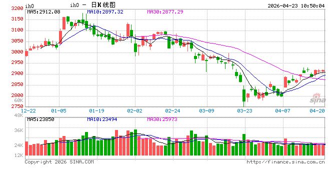 光大期货:4月23日金融日报