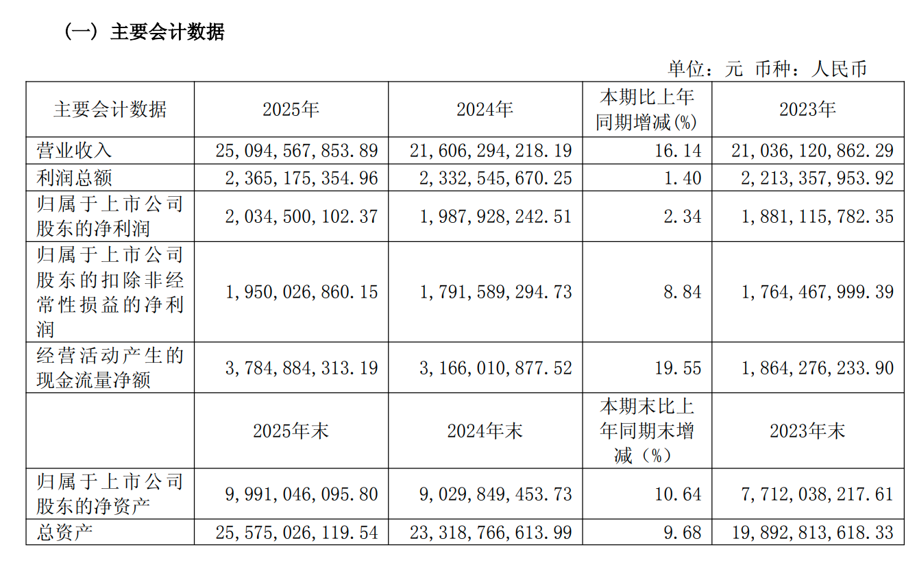 一季度净利润大降近七成,爱玛科技盘中跌停