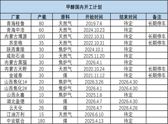 甲醇:进口或创新低 底部有支撑