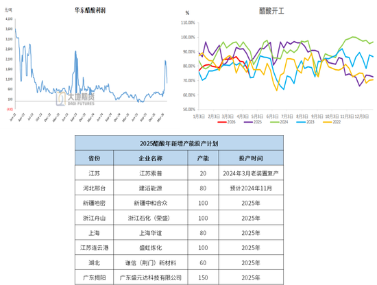 甲醇:进口或创新低 底部有支撑