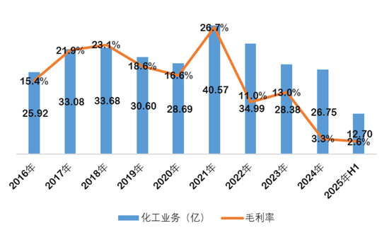 大幅减亏!航锦科技的转型,是馅饼还是陷阱?