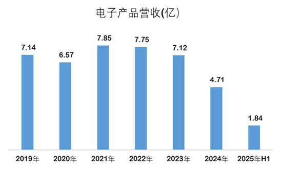 大幅减亏!航锦科技的转型,是馅饼还是陷阱?