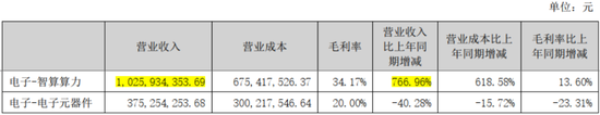 大幅减亏!航锦科技的转型,是馅饼还是陷阱?