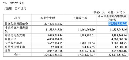 补税3.42亿后,ST绝味遭遇上市9年首亏
