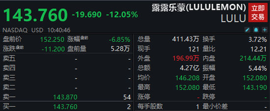 lululemon股价暴跌12%!公司刚确定新CEO:耐克女强人,她将直面三大难题