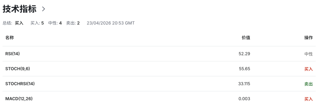 英镑GBPUSD陷入全面危机:英国消费者信心崩塌+通胀失控+战争冲击!