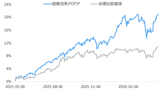 这只FOF净值又新高了!