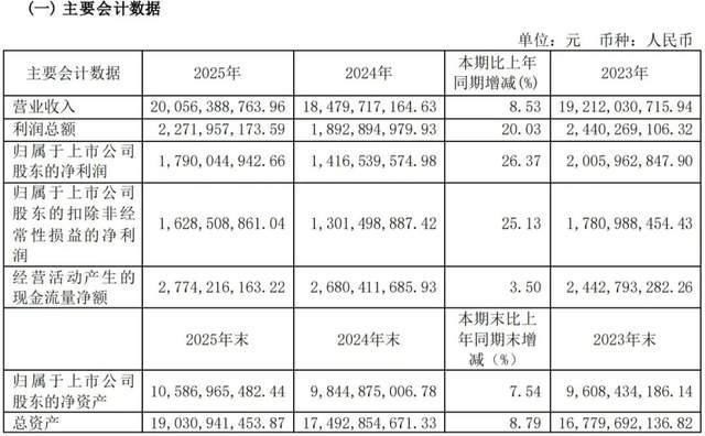 “美的系”掌权后首份年报:顾家家居200亿答卷的虚与实