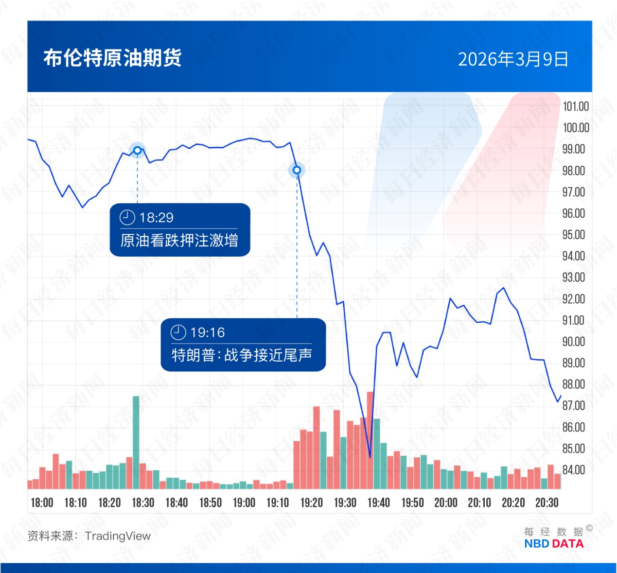 5次“抢跑”,35亿美元“砸盘”!起底中东冲突背后的美国“原油内幕交易”疑云
