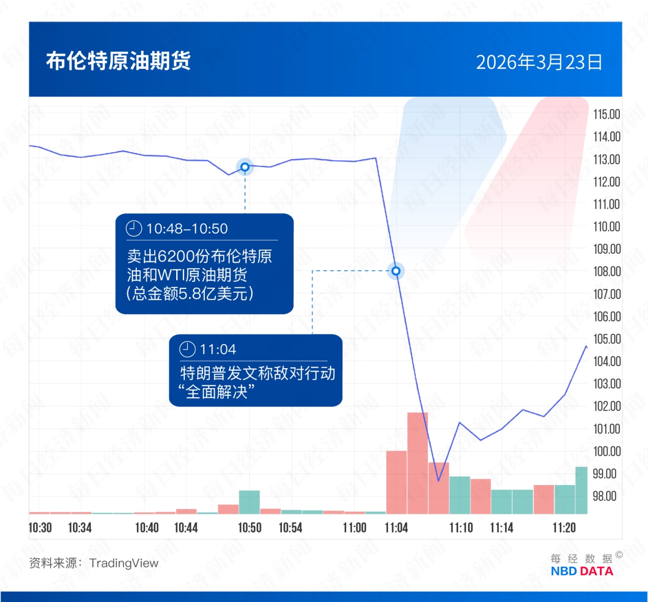 5次“抢跑”,35亿美元“砸盘”!起底中东冲突背后的美国“原油内幕交易”疑云