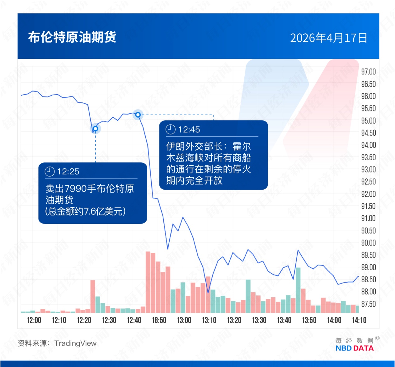 5次“抢跑”,35亿美元“砸盘”!起底中东冲突背后的美国“原油内幕交易”疑云
