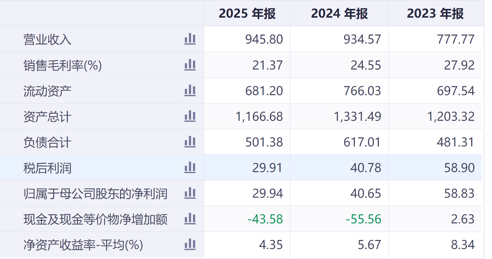 2.26亿薪酬!贝壳董事长捐了