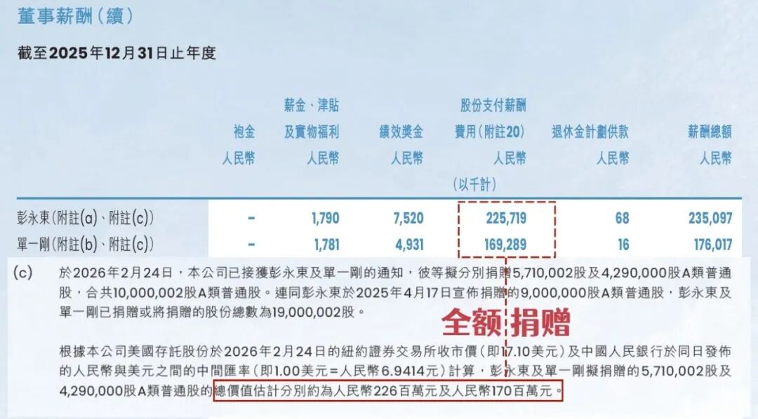 年薪大降42%再全捐,贝壳彭永东超级投票权历史摊销走向尾声