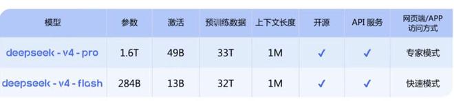主动“认输”的DeepSeek,这次到底行不行?