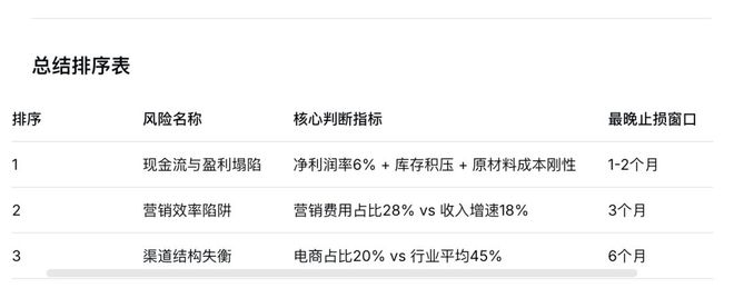 主动“认输”的DeepSeek,这次到底行不行?