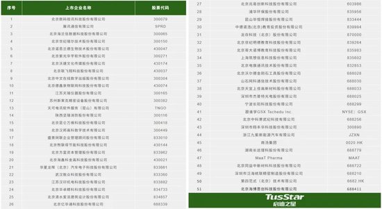 顶级985校友,正在排队IPO