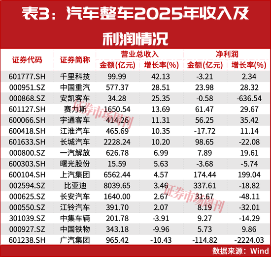 一季度新能源车出口大增!比亚迪、吉利领跑,中国车企加速“生态出海”