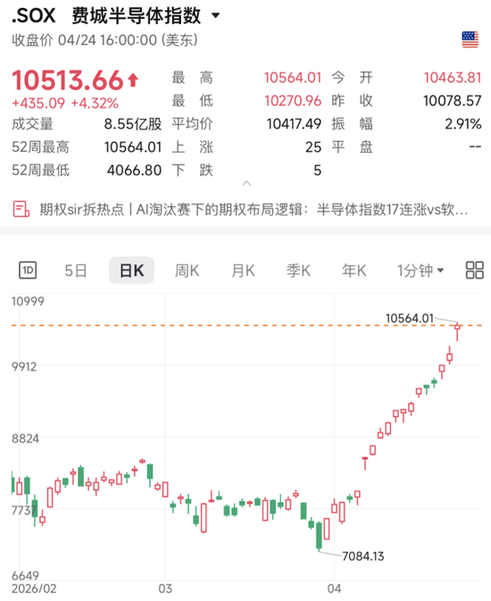 史诗级暴涨!“大空头”,突然出手!
