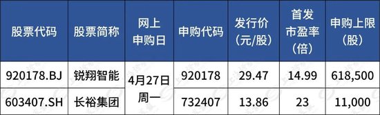 明天,华为、特斯拉、宁德时代的“小伙伴”来了
