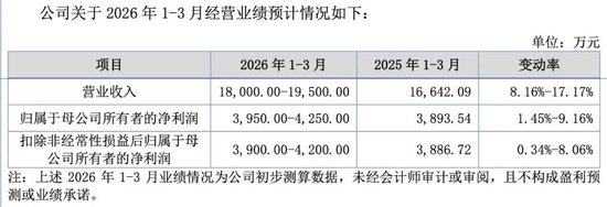 明天,华为、特斯拉、宁德时代的“小伙伴”来了