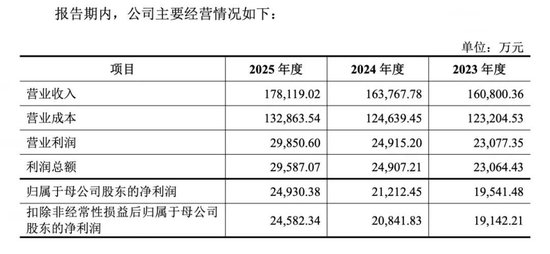明天,华为、特斯拉、宁德时代的“小伙伴”来了