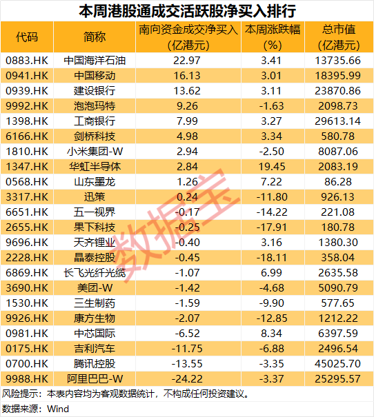 301500一季度盈利超去年全年,净利润增长近8000%!南向资金大比例加仓多只医药股