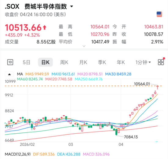 突然,做空了!