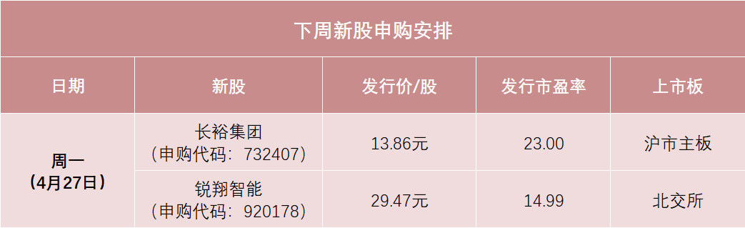 明天,两大龙头来了