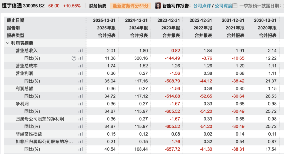 300965,筹划重大资产重组!停牌