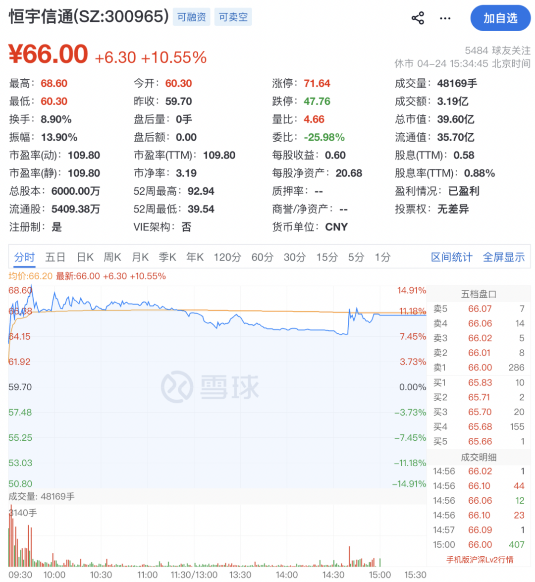 300965,筹划重大资产重组!停牌