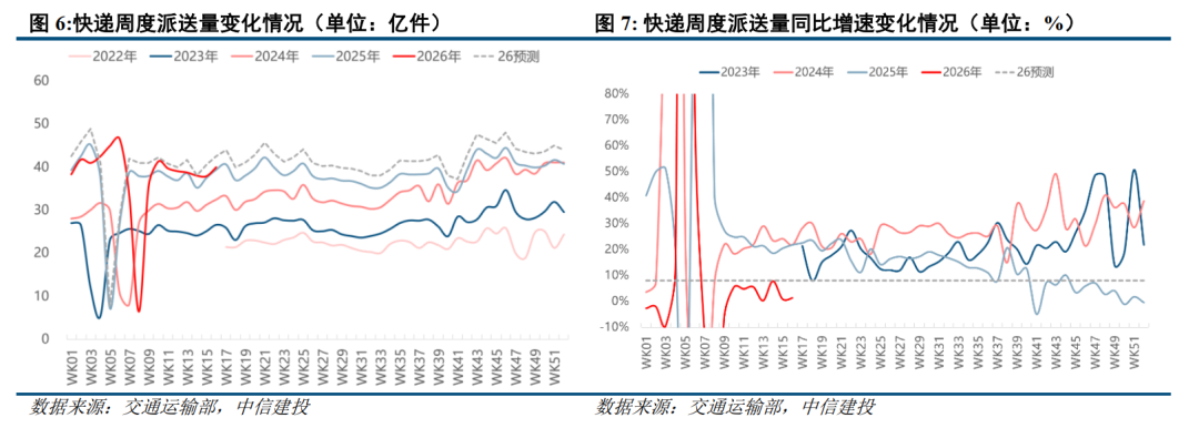 供需双拐点已现,重点关注快递行业量利双升机会
