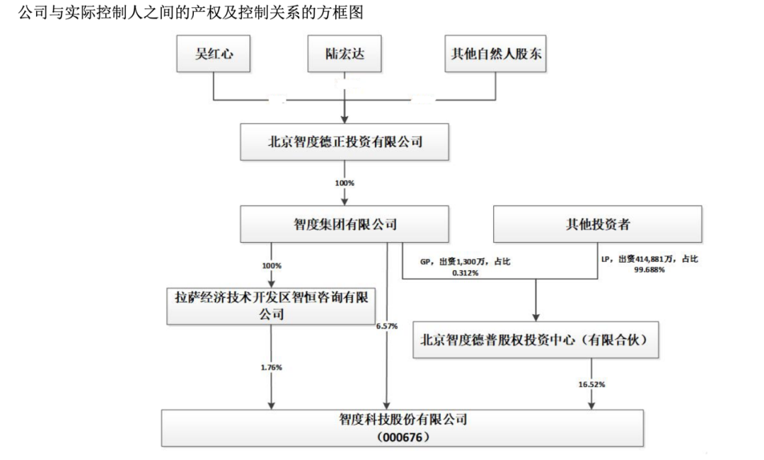 震惊!两家A股前董事长,海外被控性侵
