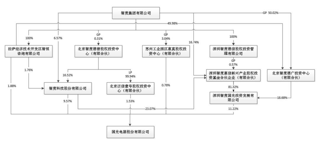 震惊!两家A股前董事长,海外被控性侵