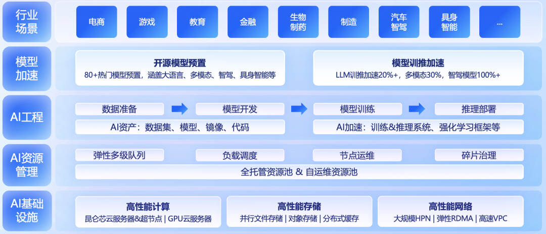 阿里投资的硅基流动联合创始人杨攀已离职,AI Infra创业定位愈加尴尬