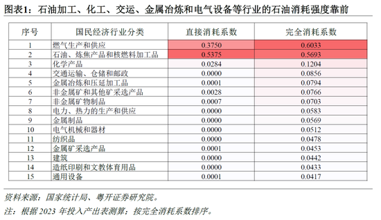 罗志恒:美伊冲突对中国产业链的影响 哪些受损?哪些受益?
