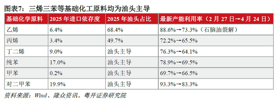 罗志恒:美伊冲突对中国产业链的影响 哪些受损?哪些受益?