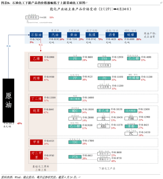 罗志恒:美伊冲突对中国产业链的影响 哪些受损?哪些受益?