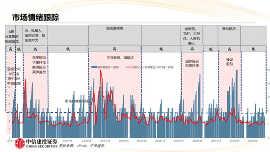 中信建投：哪些热点有望继续上涨？
