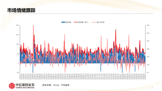 中信建投：哪些热点有望继续上涨？