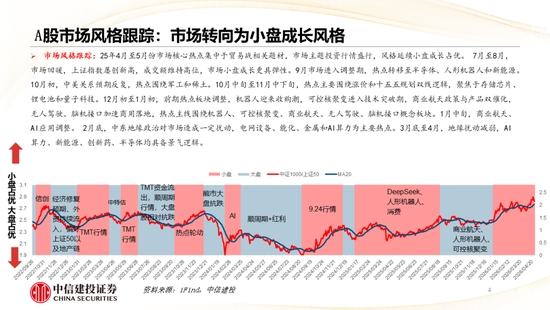 中信建投：哪些热点有望继续上涨？