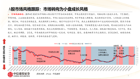 中信建投：哪些热点有望继续上涨？