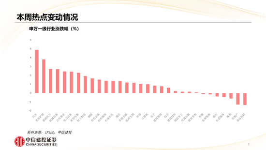 中信建投：哪些热点有望继续上涨？