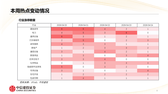 中信建投：哪些热点有望继续上涨？